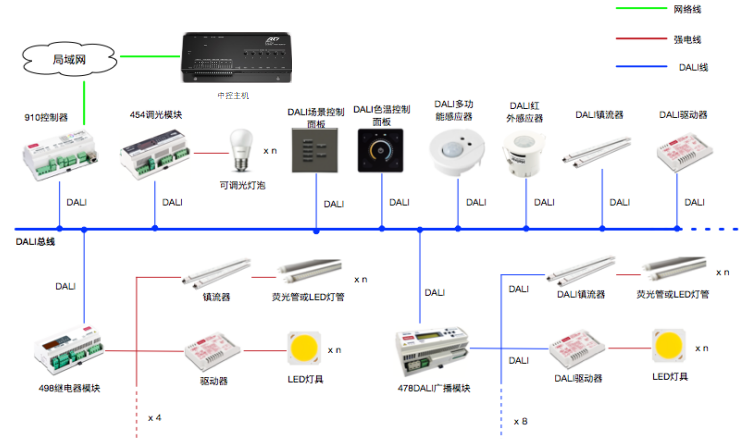 智能家居控制系统(图12) 智能家居控制系统(图12)