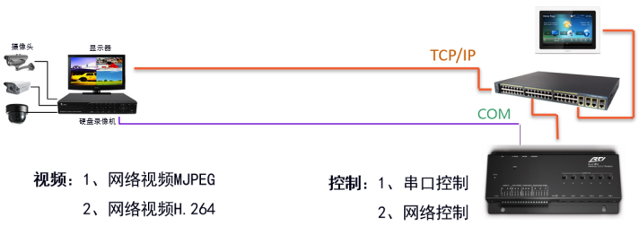 智能家居控制系统(图23) 智能家居控制系统(图23)