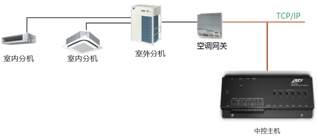 智能家居控制系统(图19) 智能家居控制系统(图19)
