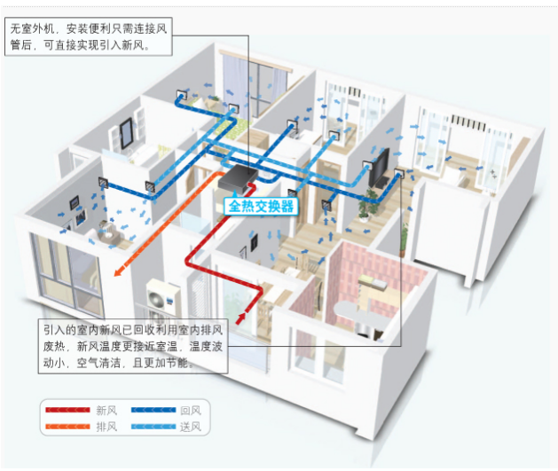 智能家居控制系统(图20) 智能家居控制系统(图20)