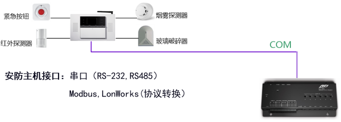 智能家居控制系统(图25) 智能家居控制系统(图25)