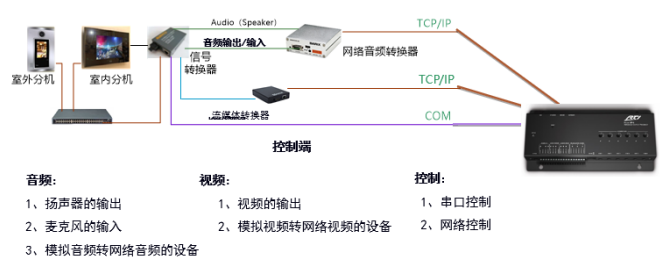智能家居控制系统(图29) 智能家居控制系统(图29)